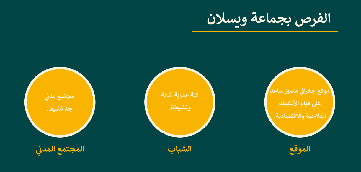 الفرص