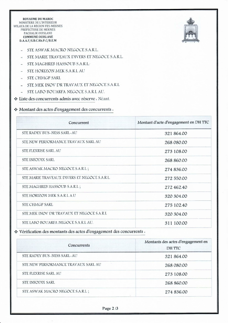 Résultat définitif de l'appel d'offres ouvert simplifié N° 13/2024