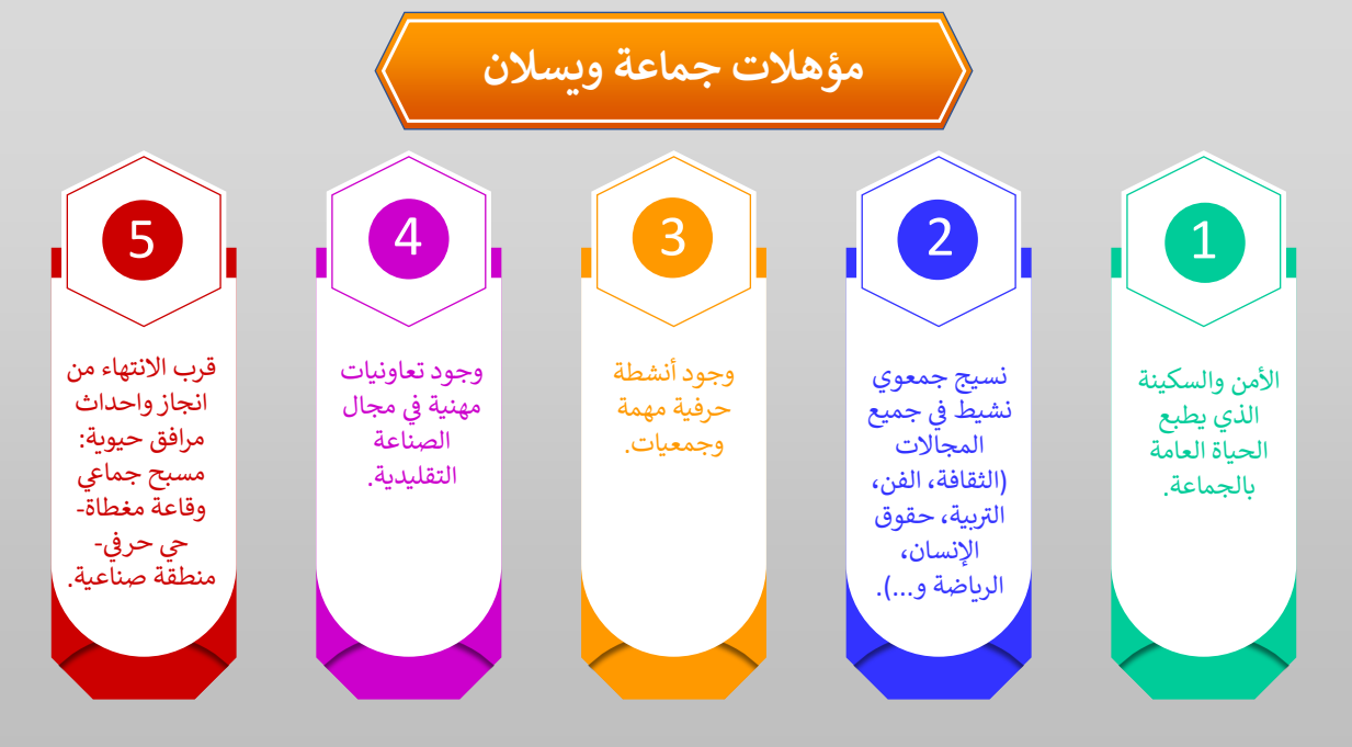 مؤهلات